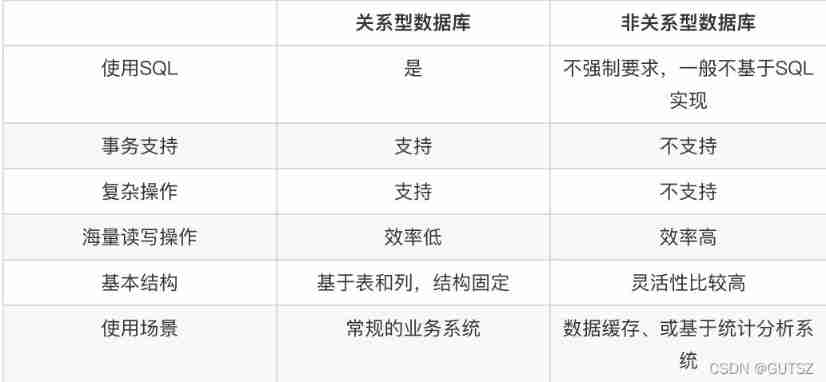  Insert picture description here 