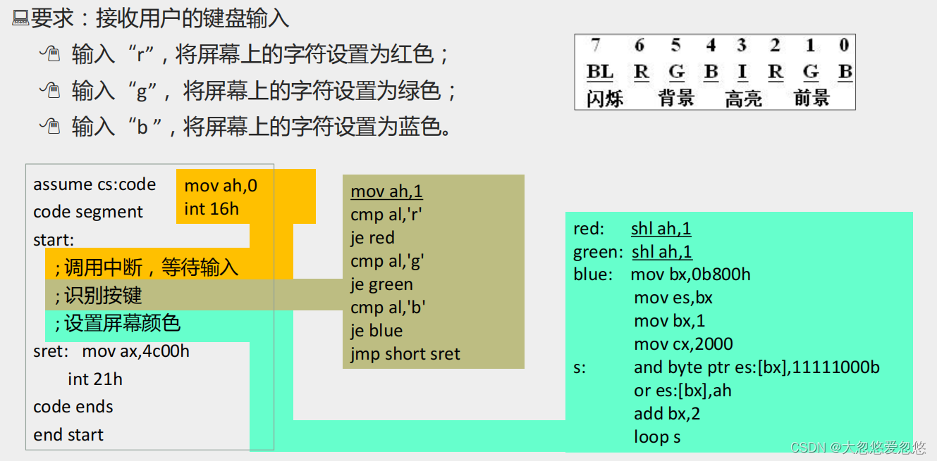  Insert picture description here 
