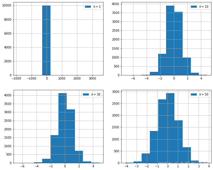 MCS: continuous random variable - student's t distribution