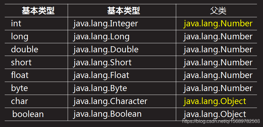 Packaging class (mutual conversion between types)