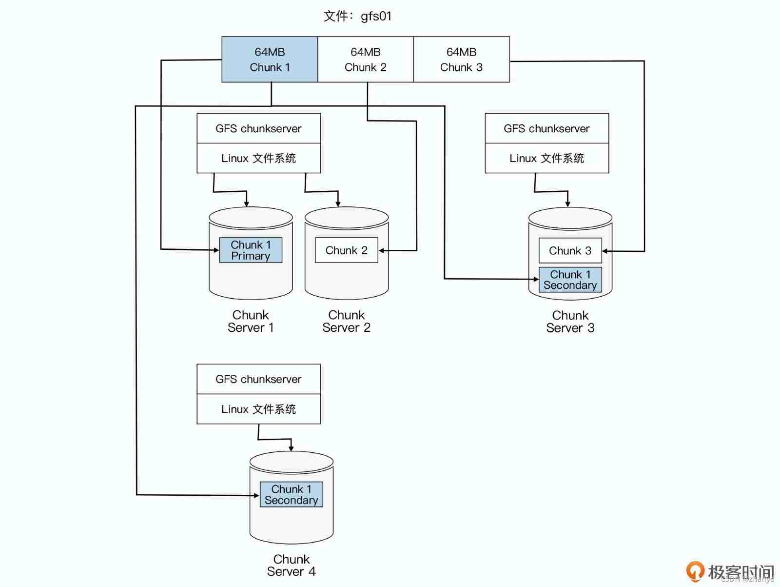 Insert picture description here