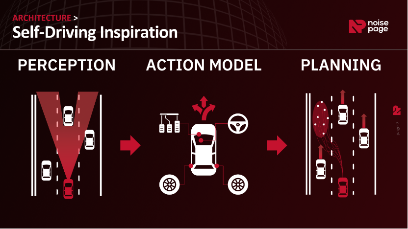 Paper time review MB2: build a behavior model for autonomous databases
