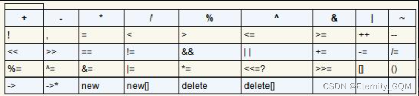 [STL programming] [common competition] [Part 2]