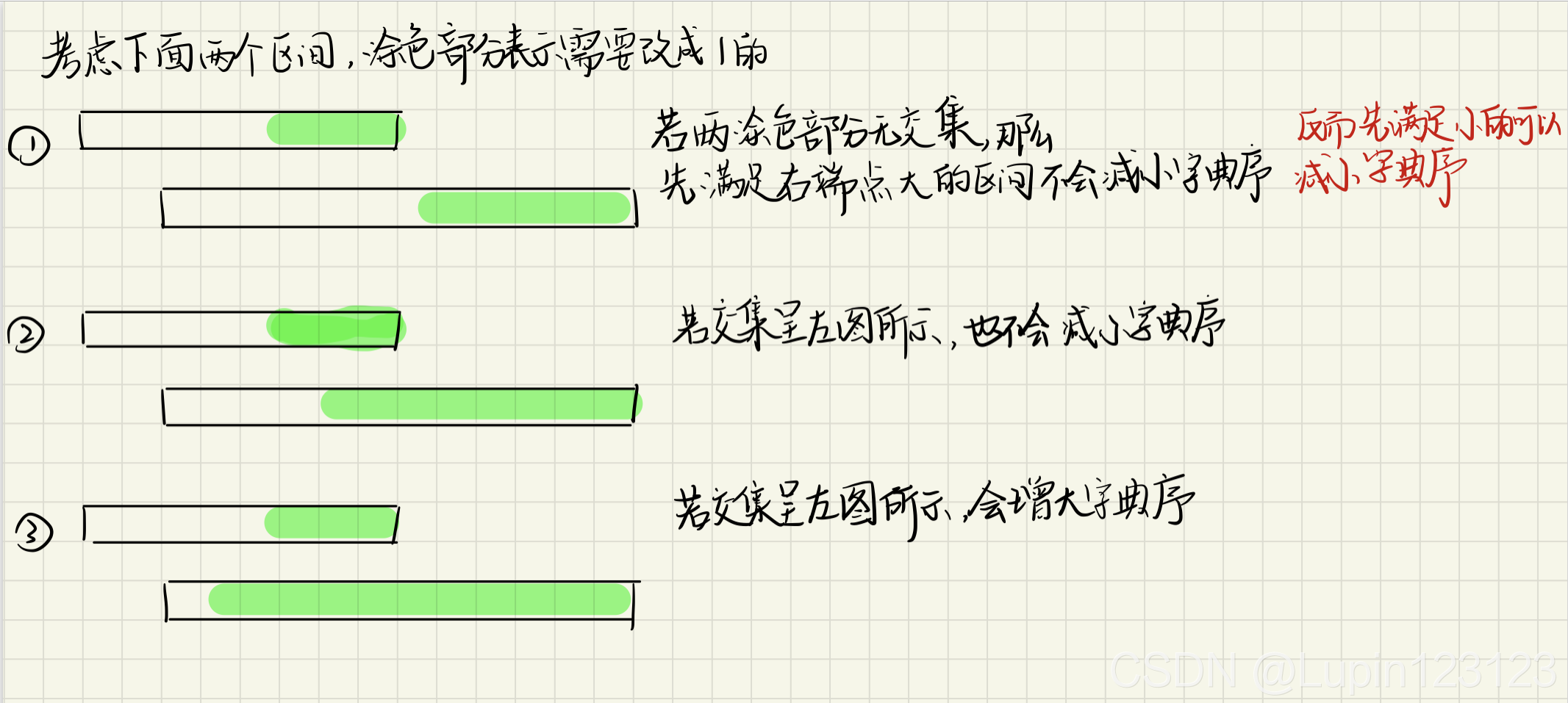 Lexical Sign Sequence