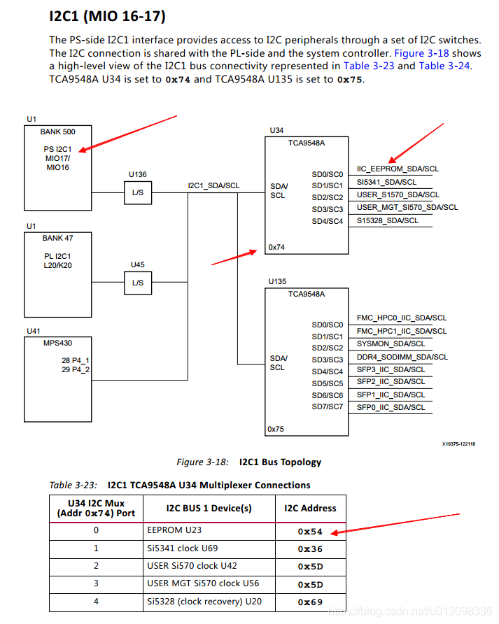E2PROM read / write (xiicps) on PS side of zcu102 board