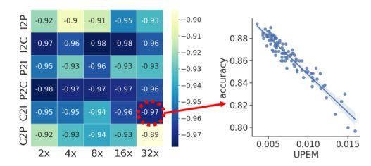 Cvpr2022 𞓜 thin domain adaptation