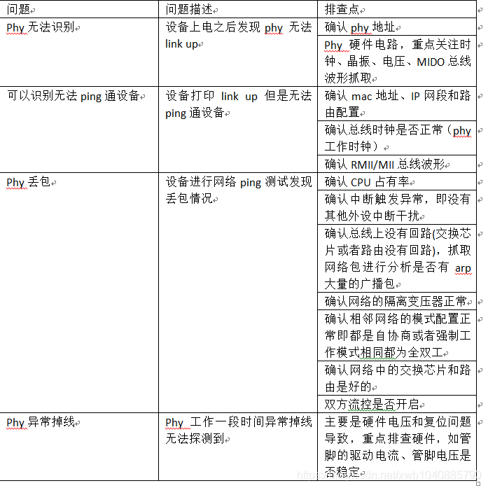 Summary of embedded network problems (packet loss of network card, unrecognized network card)