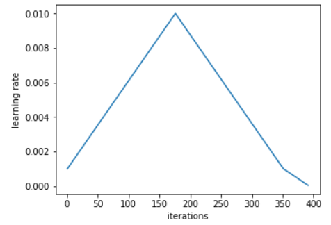 To make pytorch faster, you need to master these 17 methods