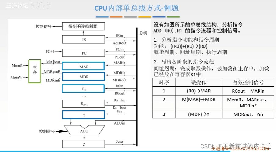  Insert picture description here 