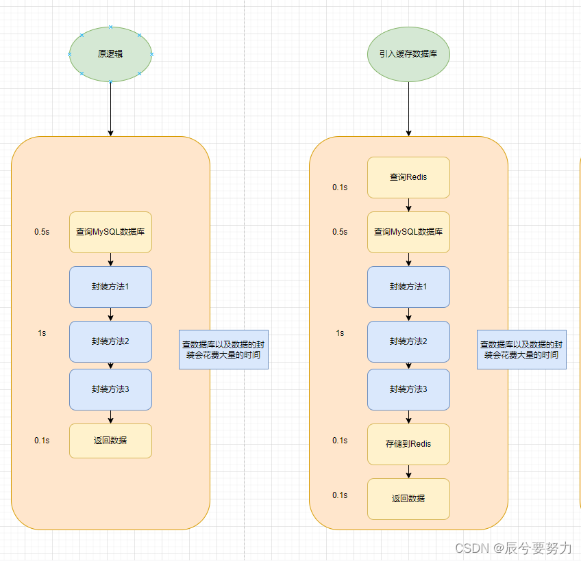  Insert picture description here 