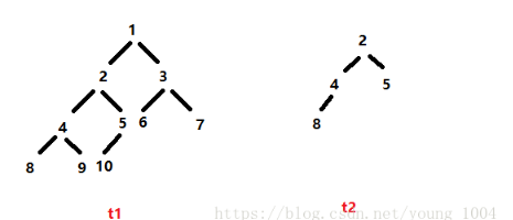 leetcode：剑指 Offer 26：判断t1中是否含有t2的全部拓扑结构