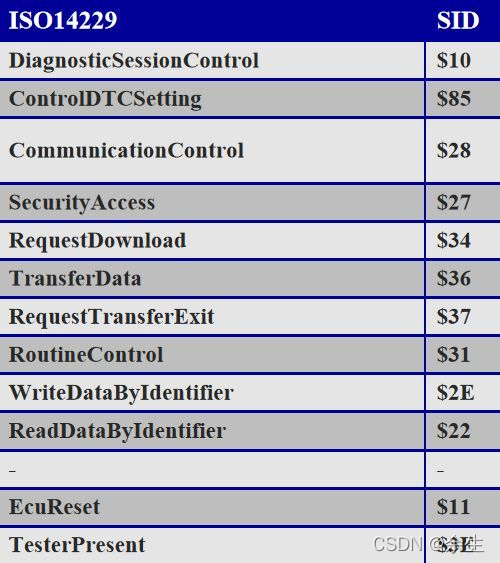  Insert picture description here 