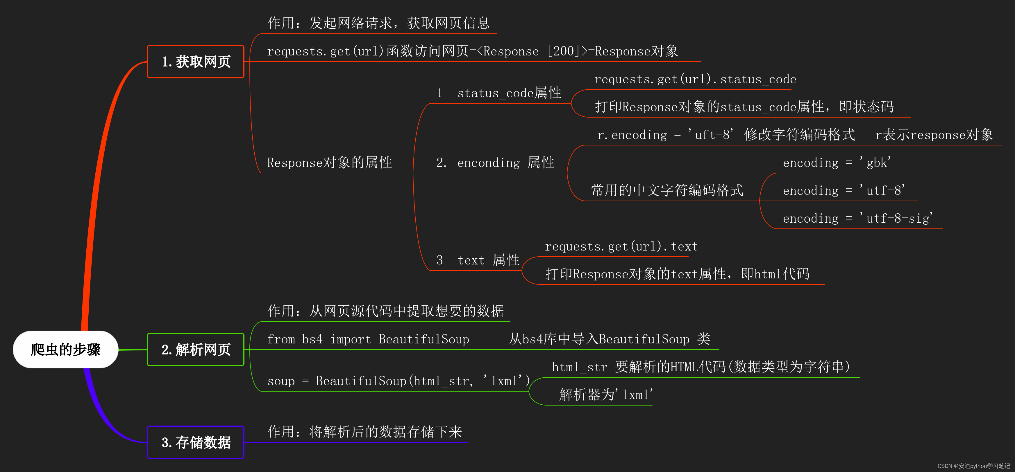 12 initialization of beautifulsoup class