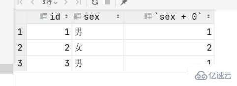 Mysql Medium Enum Data type instance analysis 