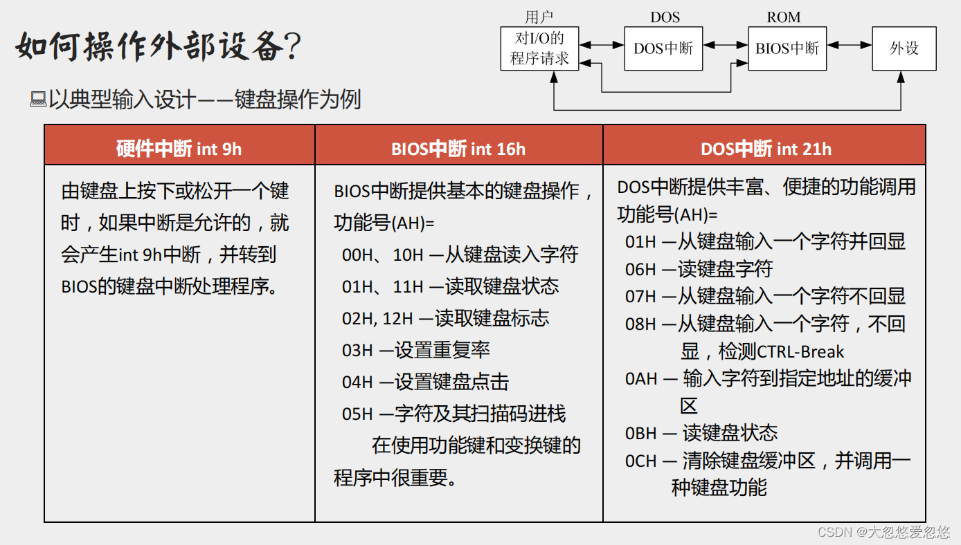  Insert picture description here 