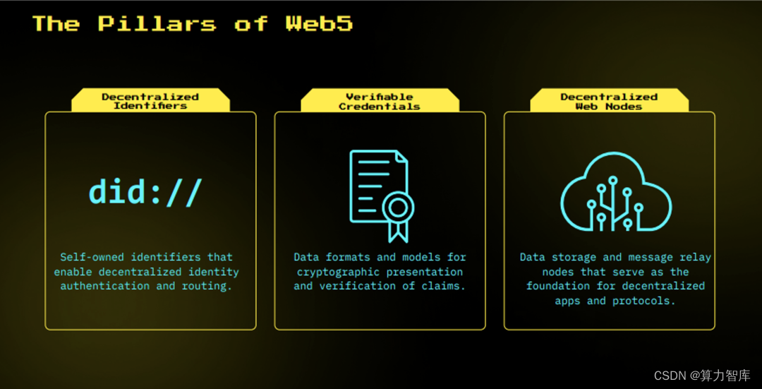 Web3还没实现，Web5乍然惊现！