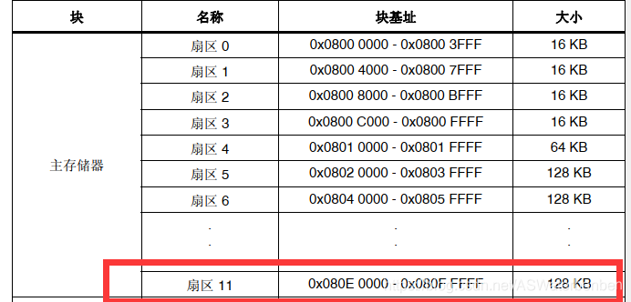 FLASH read / write problem of stm32cubemx
