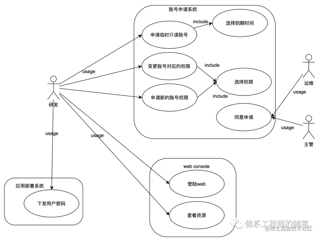 Your technical leader doesn't understand this? Without it, there is no complete thinking process of design