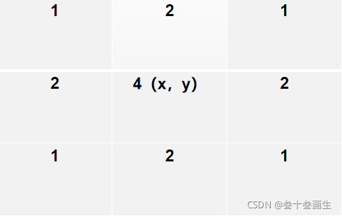  Insert picture description here 