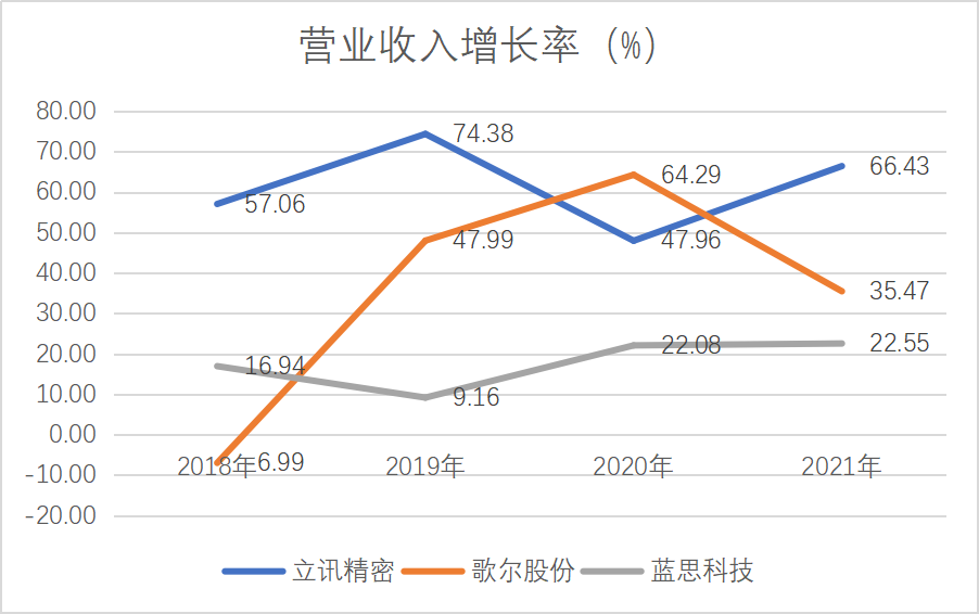 With apple not making money, the 2trillion 