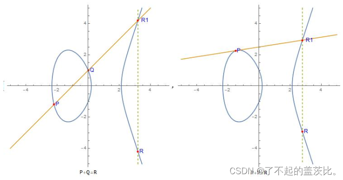  Insert picture description here 