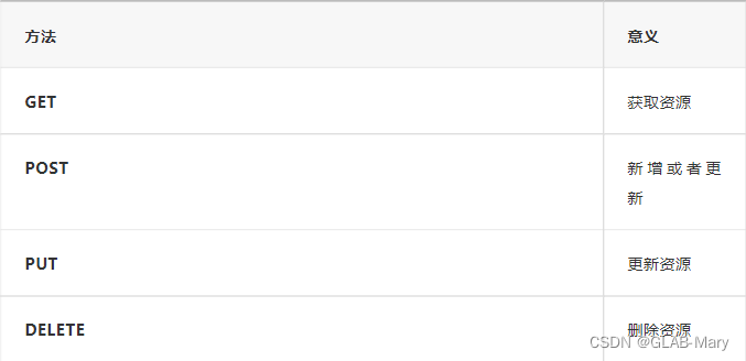 [dry goods | necessary skills for interface testing common interface protocol analysis]