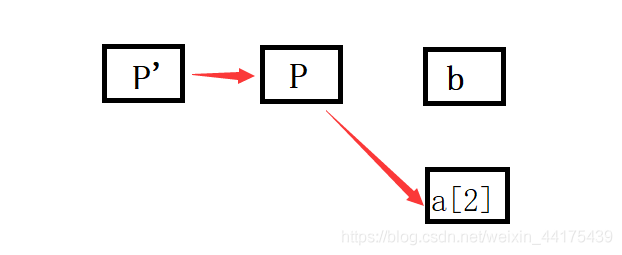  Insert picture description here 