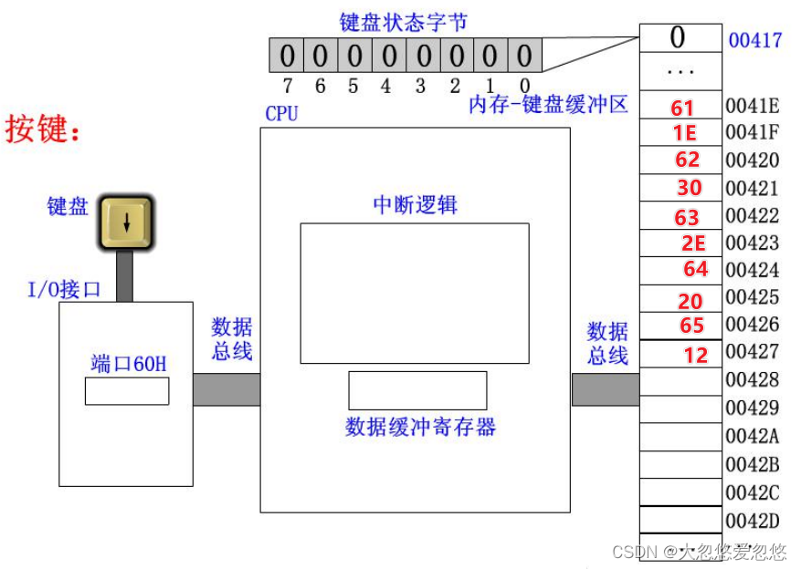  Insert picture description here 