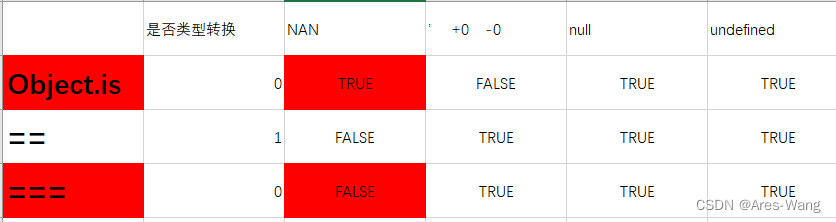  Insert picture description here 