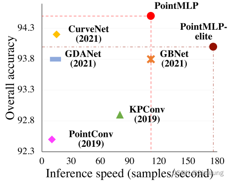  Insert picture description here 