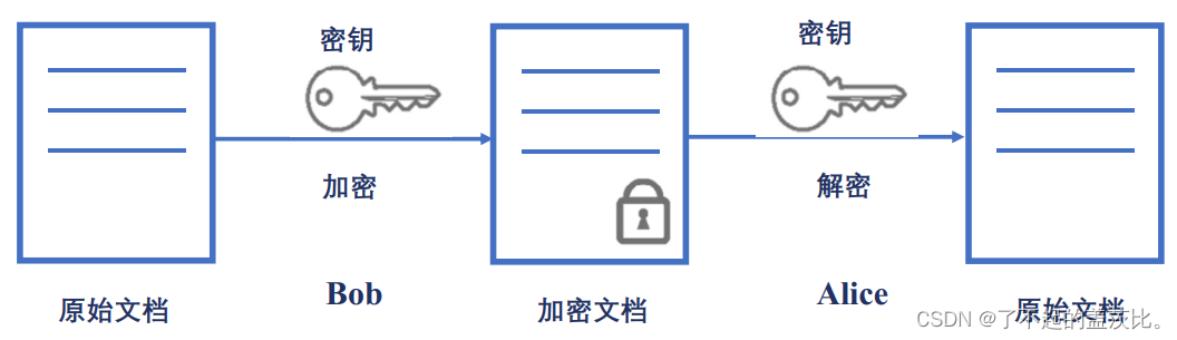  Insert picture description here 