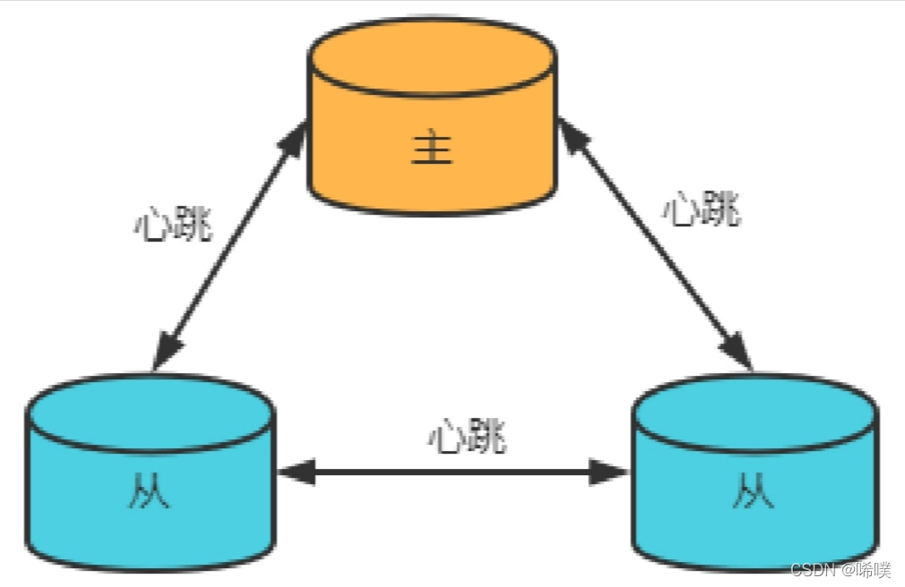  Insert picture description here 