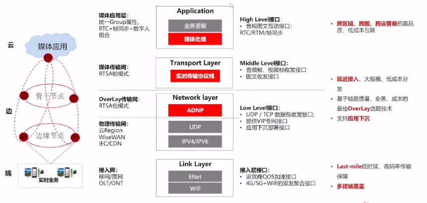 华为云如何实现实时音视频全球低时延网络架构【上】