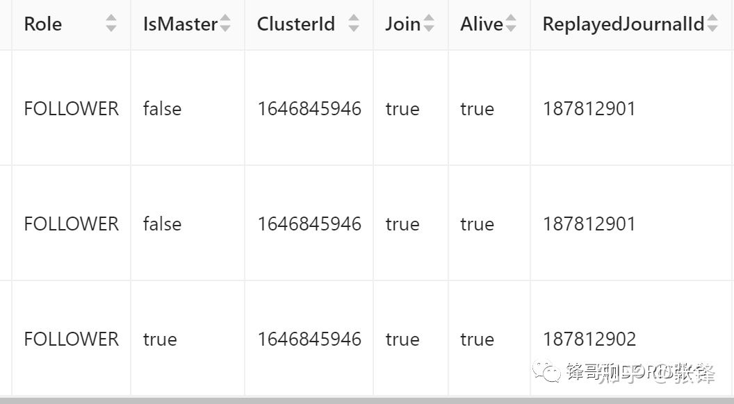 Introduction to Apache Doris grafana monitoring indicators