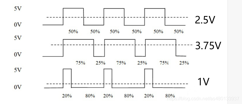 Basic principle of torque motor control