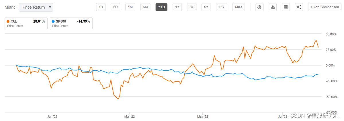 转型阵痛期,好未来减亏容易增收难?