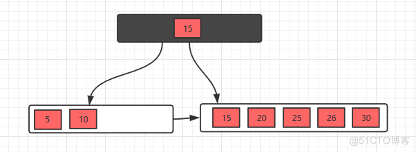 B Trees and B+ Trees _B Trees _14