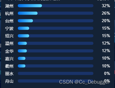 自定义封装弹出框（带进度条）