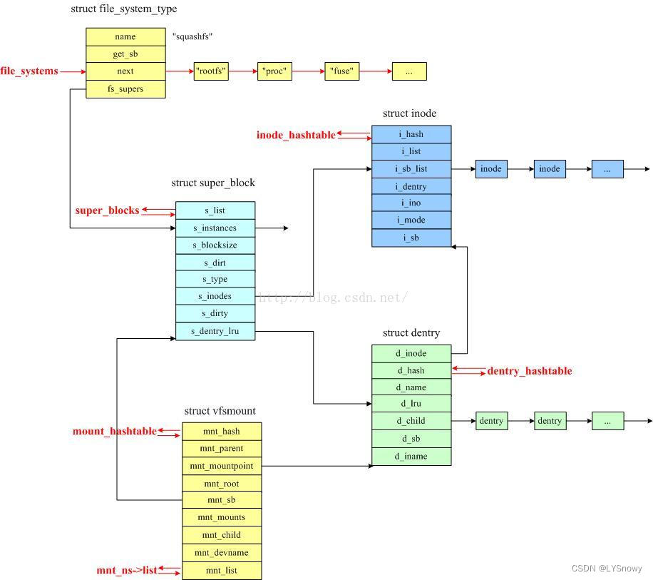  Insert picture description here 