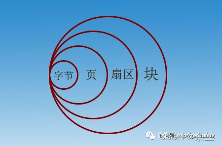 [memory understand the difference and function between ram flash and EEPROM memory]