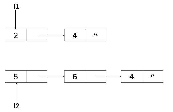 Leetcode daily practice (sum of two numbers)