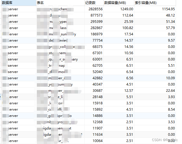 MySQL query database capacity size