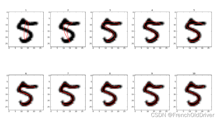 [image processing] pyefd.elliptic_ fourier_ How descriptors are used