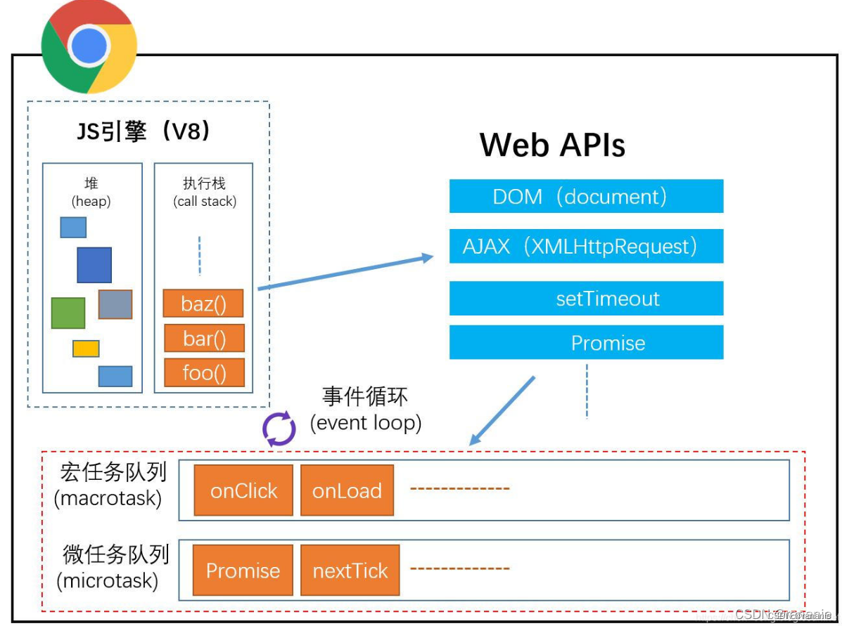  Insert picture description here 