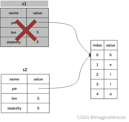 Insert picture description here