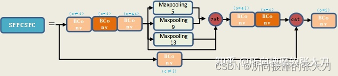 Insert picture description here