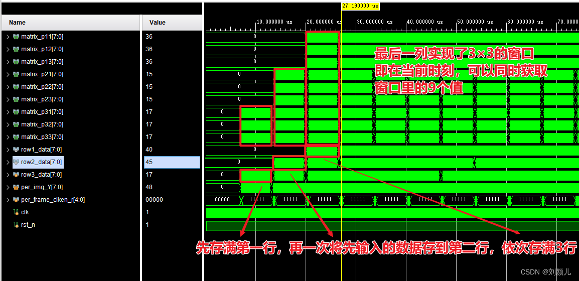 Image processing: Generation 3 × Window of 3