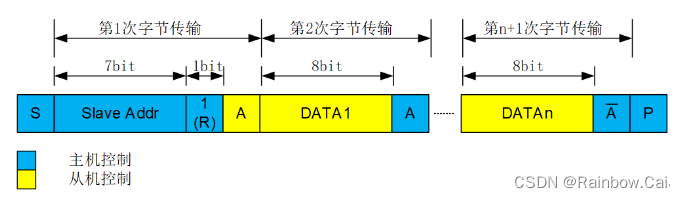  Insert picture description here 