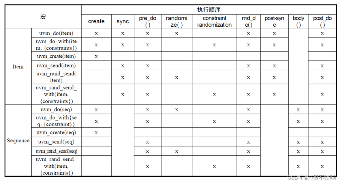  Insert picture description here 