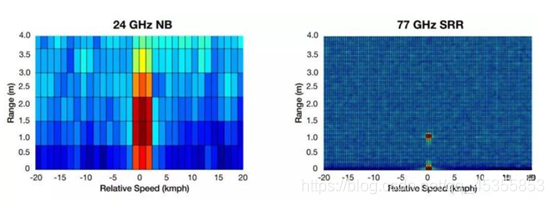 Special topic of MIMO Radar (0) - General Chapter